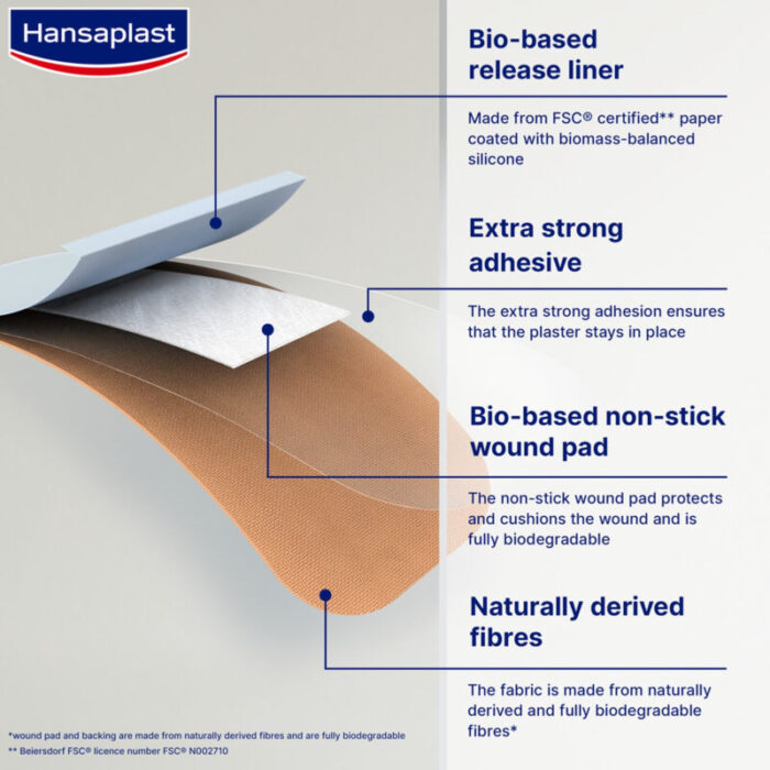 hansaplast green protect plasters